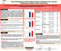 Type D Personality and Chronic Kidney Disease as Predictors of Pro- and Anti- Inflammatory Cytokine Levels in Heart Failure Interleukin-6 (IL-6), tumor.