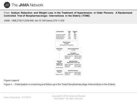 Date of download: 6/17/2016 Copyright © 2016 American Medical Association. All rights reserved. From: Sodium Reduction and Weight Loss in the Treatment.