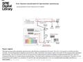 Date of download: 6/17/2016 Copyright © 2016 SPIE. All rights reserved. Standard pump-probe saturation spectroscopy with electronic feedback to the laser.