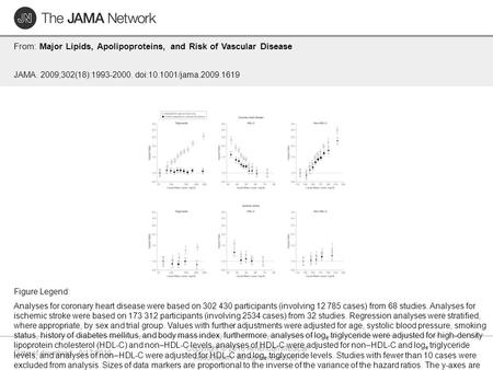 Date of download: 6/17/2016 Copyright © 2016 American Medical Association. All rights reserved. From: Major Lipids, Apolipoproteins, and Risk of Vascular.