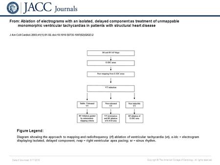 Date of download: 6/17/2016 Copyright © The American College of Cardiology. All rights reserved. From: Ablation of electrograms with an isolated, delayed.