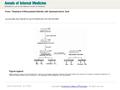 Date of download: 6/17/2016 From: Treatment of Rheumatoid Arthritis with Gammalinolenic Acid Ann Intern Med. 1993;119(9):867-873. doi:10.7326/0003-4819-119-9-199311010-00001.