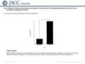 Date of download: 6/17/2016 Copyright © The American College of Cardiology. All rights reserved. From: Effects of Second-Hand Smoke and Gender on Infarct.