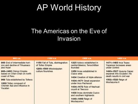 AP World History The Americas on the Eve of Invasion.