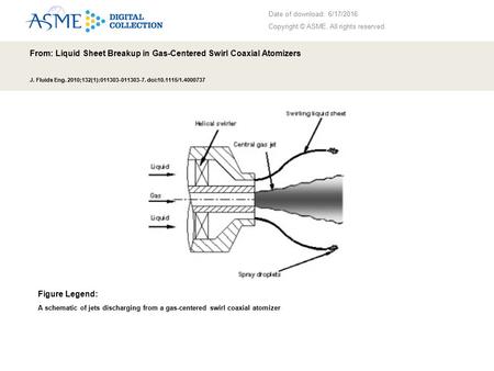 Date of download: 6/17/2016 Copyright © ASME. All rights reserved. From: Liquid Sheet Breakup in Gas-Centered Swirl Coaxial Atomizers J. Fluids Eng. 2010;132(1):011303-011303-7.