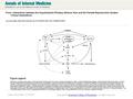 Date of download: 6/17/2016 From: Interactions between the Hypothalamic-Pituitary-Adrenal Axis and the Female Reproductive System: Clinical Implications.