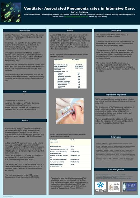 Poster template by ResearchPosters.co.za Ventilator Associated Pneumonia rates in Intensive Care. Lori J. Delaney Assistant Professor: University of Canberra,