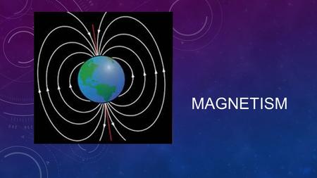 MAGNETISM. MAGNETIC FORCES Magnetic force = force a magnet exerts on another magnet, force weakens with square of distance (twice as far, ¼ as much) Magnetic.