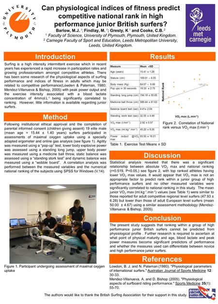 Can physiological indices of fitness predict competitive national rank in high performance junior British surfers? Barlow, M.J. 1 ; Findlay, M. 1 ; Gresty,