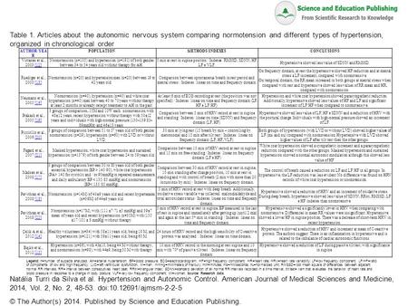 Table 1. Articles about the autonomic nervous system comparing normotension and different types of hypertension, organized in chronological order Natália.