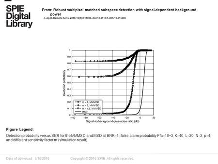 Date of download: 6/18/2016 Copyright © 2016 SPIE. All rights reserved. Detection probability versus SBR for the MMMSD and MSD at BNR=1, false-alarm probability.