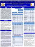 Poster produced by Faculty & Curriculum Support (FACS), Georgetown University School of Medicine Resistance (%)Antibiotic P value Non E coli spp ** n=43(19%)