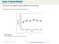 Date of download: 6/18/2016 From: Annals of Internal Medicine at Age 75: Reflections on the Past 25 Years Ann Intern Med. 2002;137(1):34-45. doi:10.7326/0003-4819-137-1-200207020-00010.