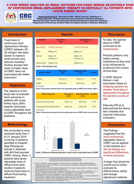 TEMPLATE DESIGN © 2008 www.PosterPresentations.co m A CASE SERIES ANALYSIS OF RENAL OUTCOME FOR FIXED VERSUS ADJUSTABLE DOSE OF CONTINUOUS RENAL REPLACEMENT.