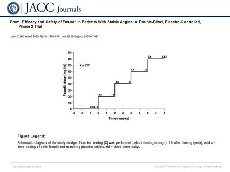 Date of download: 6/18/2016 Copyright © The American College of Cardiology. All rights reserved. From: Efficacy and Safety of Fasudil in Patients With.