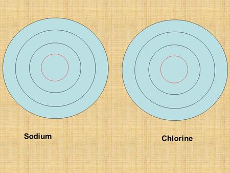 Sodium Chlorine Sodium Chlorine PNPN PNPN Electron configuration.