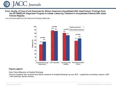 Date of download: 6/18/2016 Copyright © The American College of Cardiology. All rights reserved. From: Quality of Care of and Outcomes for African Americans.