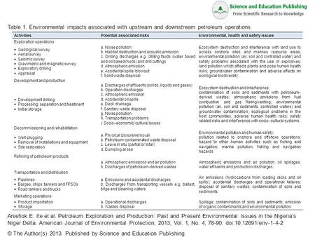 Table 1. Environmental impacts associated with upstream and downstream petroleum operations Aniefiok E. Ite et al. Petroleum Exploration and Production: