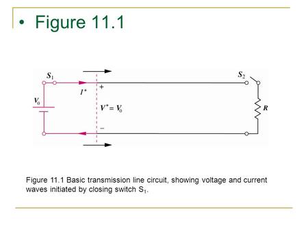 Figure 11.1 Figure 11.1 Basic transmission line circuit, showing voltage and current waves initiated by closing switch S 1.