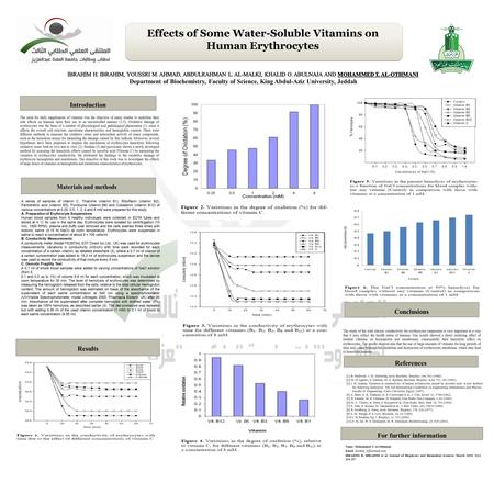 Introduction Materials and methods References For further information Name Mohammed T. Al-Othmani  IBRAHIM H. IBRAHIM et al.