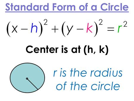 Standard Form of a Circle Center is at (h, k) r is the radius of the circle.