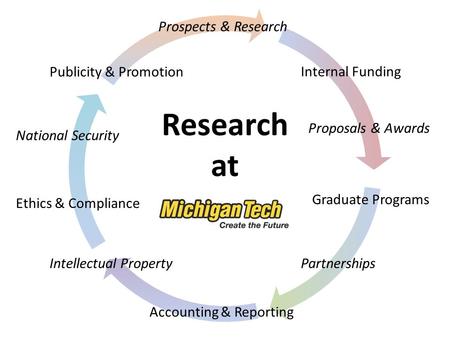 Research at Prospects & Research Internal Funding Partnerships Ethics & Compliance Graduate Programs Publicity & Promotion Intellectual Property Accounting.