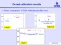 Desert calibration results FDirect comparison of TOA reflectances (865 nm) Libya 1 Algeria 4 Polder Meris Ground measurement campaign (93) Seawifs.