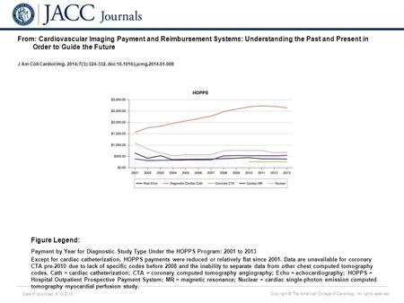 Date of download: 6/18/2016 Copyright © The American College of Cardiology. All rights reserved. From: Cardiovascular Imaging Payment and Reimbursement.