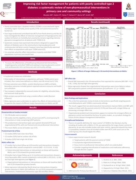 Improving risk factor management for patients with poorly controlled type 2 diabetes: a systematic review of non-pharmaceutical interventions in primary.