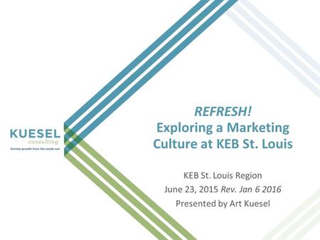 REFRESH! Exploring a Marketing Culture at KEB St. Louis KEB St. Louis Region June 23, 2015 Rev. Jan 6 2016 Presented by Art Kuesel.