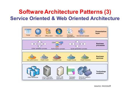 Software Architecture Patterns (3) Service Oriented & Web Oriented Architecture source: microsoft.