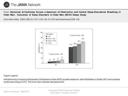 Date of download: 6/20/2016 Copyright © 2016 American Medical Association. All rights reserved. From: Nocturnal Arrhythmias Across a Spectrum of Obstructive.