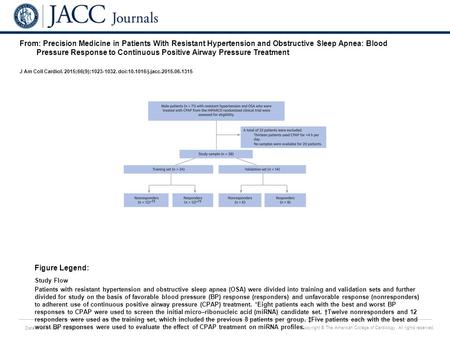 Date of download: 6/20/2016 Copyright © The American College of Cardiology. All rights reserved. From: Precision Medicine in Patients With Resistant Hypertension.