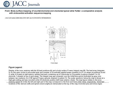 Date of download: 6/20/2016 Copyright © The American College of Cardiology. All rights reserved. From: Body surface mapping of counterclockwise and clockwise.