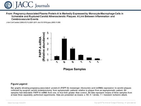 Date of download: 6/20/2016 Copyright © The American College of Cardiology. All rights reserved. From: Pregnancy-Associated Plasma Protein-A Is Markedly.