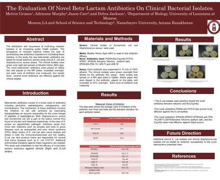 The Evaluation Of Novel Βeta-Lactam Antibiotics On Clinical Bacterial Isolates. Melvin Grimes 1, Adrienne Murphy 1,Jason Carr 2,and Debra Jackson 1, 1.