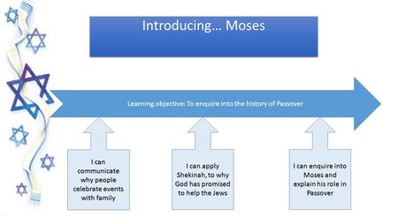 Introducing… Moses Learning objective: To enquire into the history of Passover I can communicate why people celebrate events with family I can apply Shekinah,