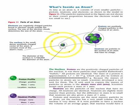 ATOM + protons = - electrons NET CHARGE is neutral.