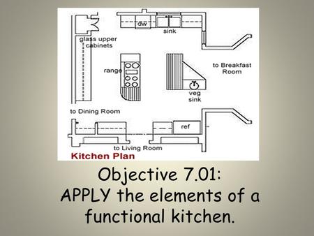 Objective 7.01: APPLY the elements of a functional kitchen.