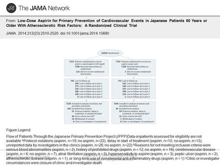 Date of download: 6/21/2016 Copyright © 2016 American Medical Association. All rights reserved. From: Low-Dose Aspirin for Primary Prevention of Cardiovascular.