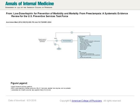 Date of download: 6/21/2016 From: Low-Dose Aspirin for Prevention of Morbidity and Mortality From Preeclampsia: A Systematic Evidence Review for the U.S.