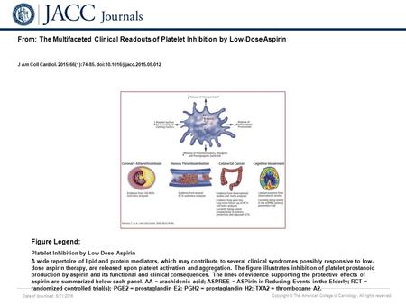 Date of download: 6/21/2016 Copyright © The American College of Cardiology. All rights reserved. From: The Multifaceted Clinical Readouts of Platelet Inhibition.