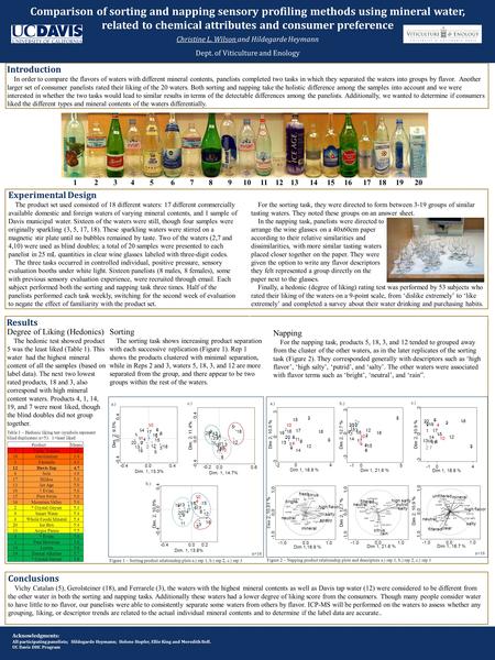 Experimental Design The product set used consisted of 18 different waters: 17 different commercially available domestic and foreign waters of varying mineral.