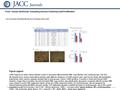 Date of download: 6/21/2016 Copyright © The American College of Cardiology. All rights reserved. From: Human Ventricular Unloading Induces Cardiomyocyte.