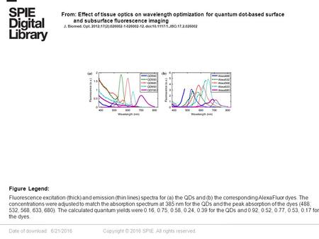 Date of download: 6/21/2016 Copyright © 2016 SPIE. All rights reserved. Fluorescence excitation (thick) and emission (thin lines) spectra for (a) the QDs.