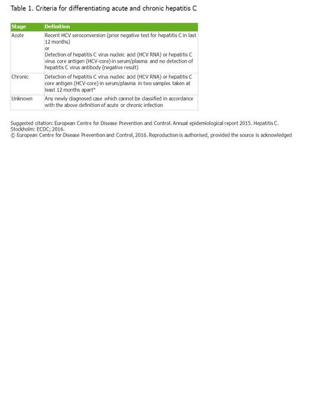 Table 1. Criteria for differentiating acute and chronic hepatitis C Suggested citation: European Centre for Disease Prevention and Control. Annual epidemiological.