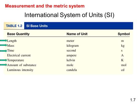 1.7 International System of Units (SI) Measurement and the metric system.