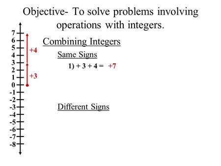 7 6 5 4 3 2 1 0 -2 -3 -4 -5 -6 -7 -8 Same Signs Different Signs 1) + 3 + 4 =+7 Objective- To solve problems involving operations with integers. Combining.