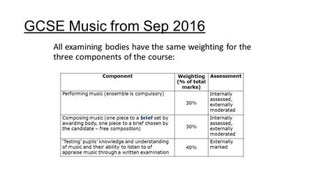 GCSE Music from Sep 2016 All examining bodies have the same weighting for the three components of the course: ComponentWeighting (% of total marks) Assessment.