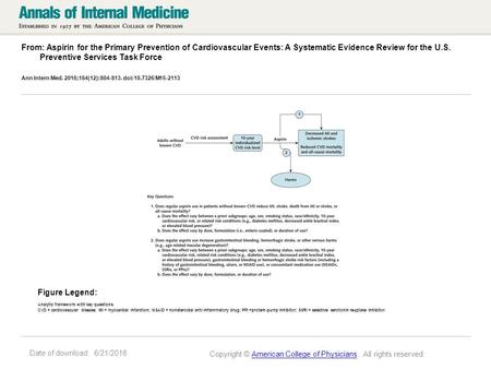 Date of download: 6/21/2016 From: Aspirin for the Primary Prevention of Cardiovascular Events: A Systematic Evidence Review for the U.S. Preventive Services.